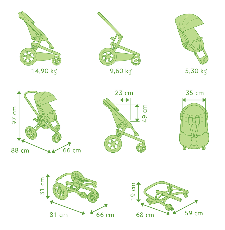 Funkcja Quinny Moodd