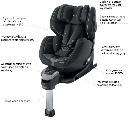 Zaleta Recaro Zero1 I-Size 0-18 kg