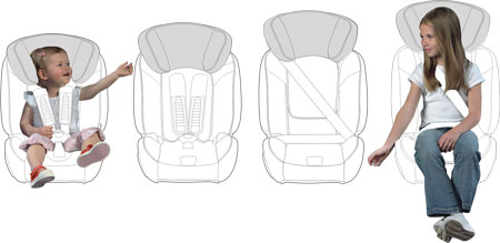 Funkcja Britax Romer Evolva 1-2-3 Plus 9-36 kg