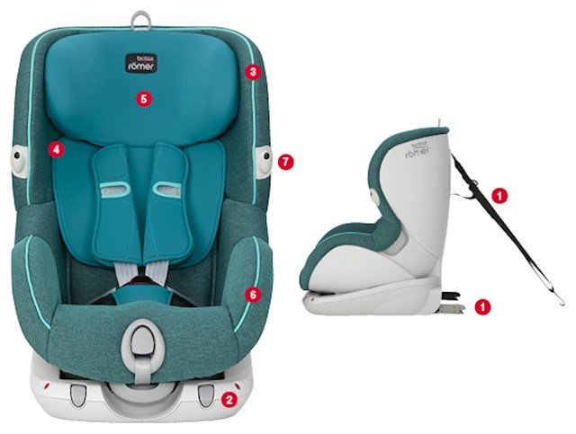 Funkcja Britax Romer Trifix 9-18 kg 