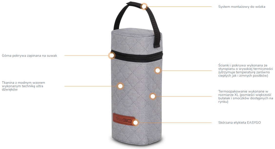 Funkcja EasyGo Termoopakowanie na butelkę