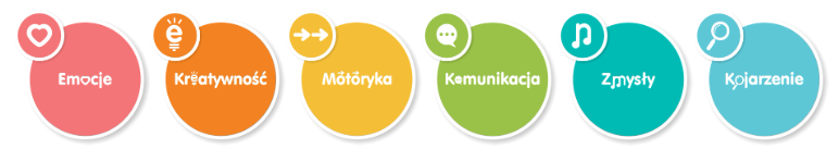 Przewaga Tiny Love Mata Décor edukacyjna