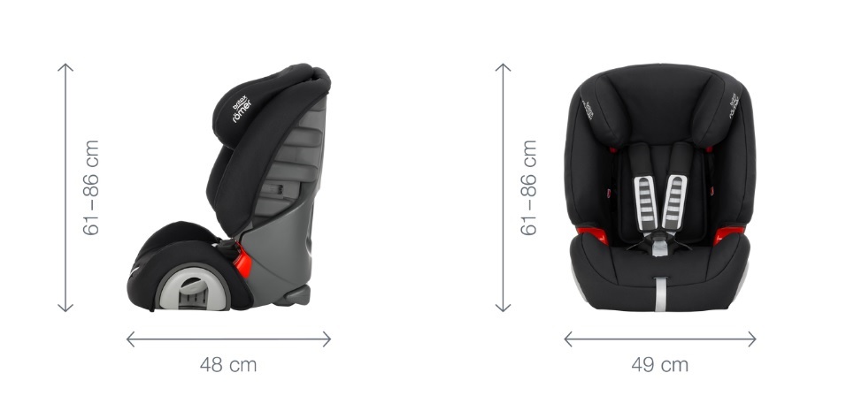 Funkcja Britax Romer Evolva 1-2-3 9-36 kg