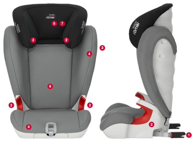 Как снять кресло с изофикс britax romer