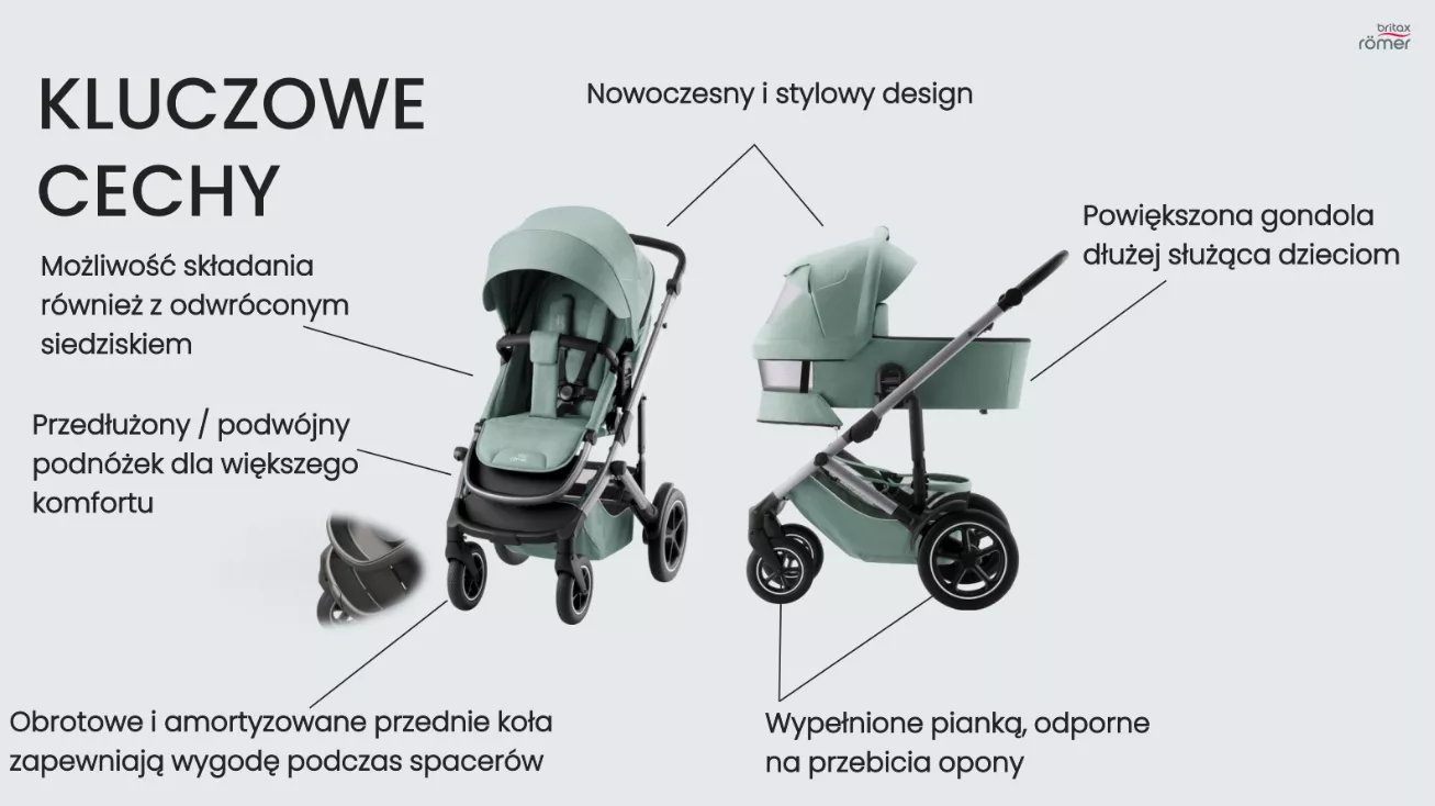 Funkcja Britax Romer Smile 5Z + Gondola