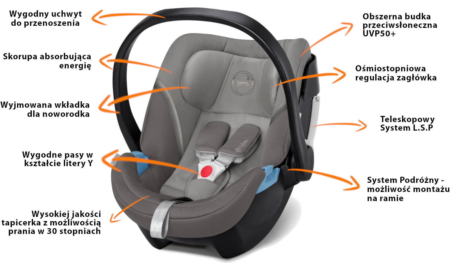 Funkcja Cybex Aton 5 | fotelik 0-13