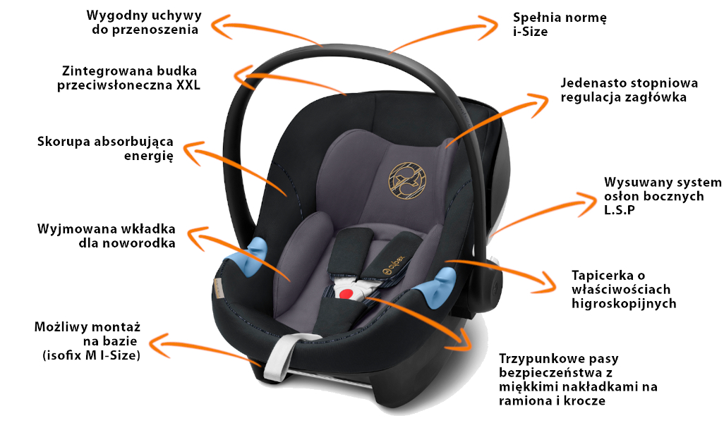 cechy-fotelika-cybex-aton-m-i-size
