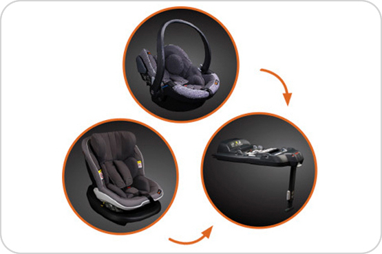 Przewaga BeSafe iZi Modular X1 i-Size 0-18 kg