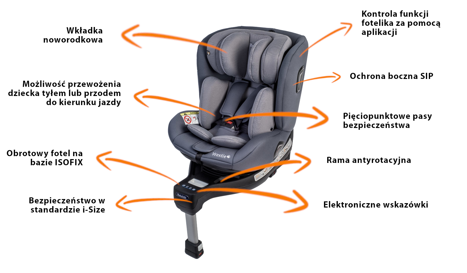 Funkcja BabySafe Westie i-Size