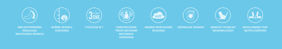 Funkcje Graco Enhance 0-18 kg