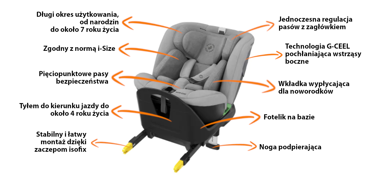 Funkcja Maxi-Cosi Emerald 0-25 kg