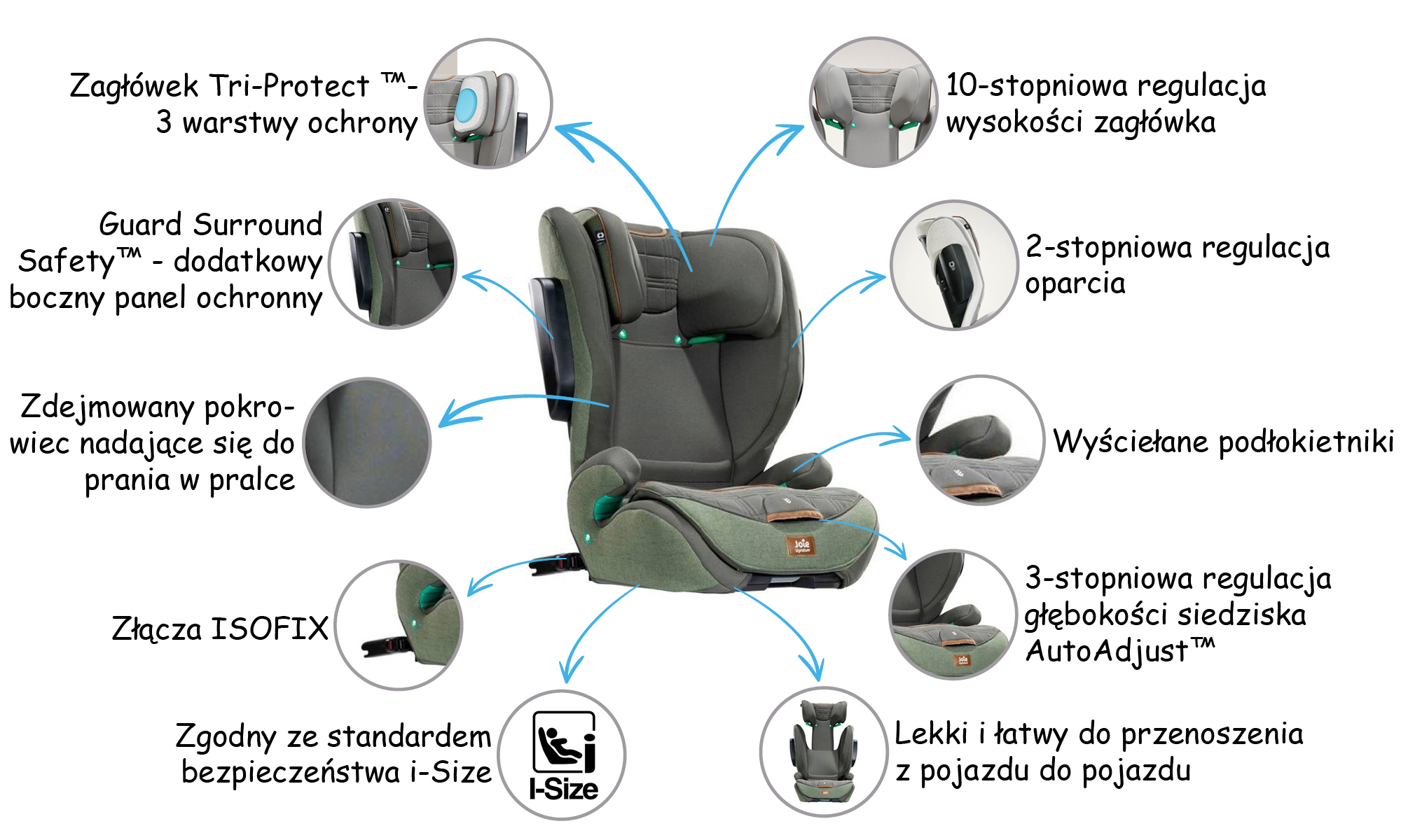 Zaleta Joie I-Traver i-size 15-36 kg