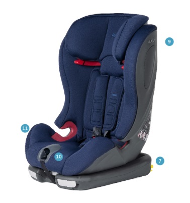 AVOVA Sperling-Fix i-Size 9-36 kg cecha