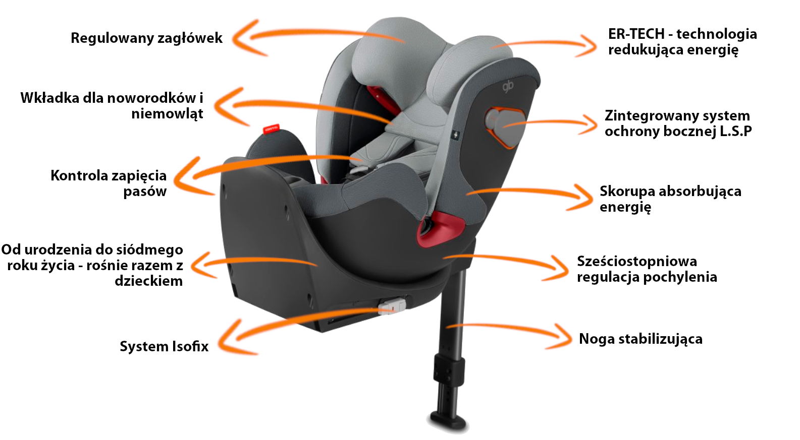 Funkcja GB Convy-Fix 0-25 kg