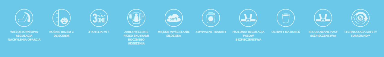 Graco Avolve 9-36 kg - przewagi