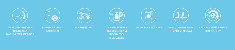 Graco Nautilus 9-36 kg - przewagi