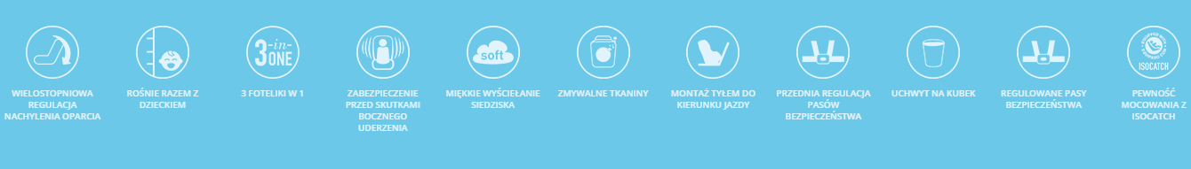 Przewaga Graco SlimFit Lx 0-36 kg