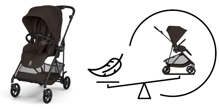 Cybex Melio Carbon 2026 funkcjonalność