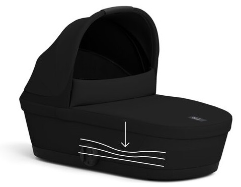 Cybex Melio Carbon + Gondola 2025 funkcjonalność