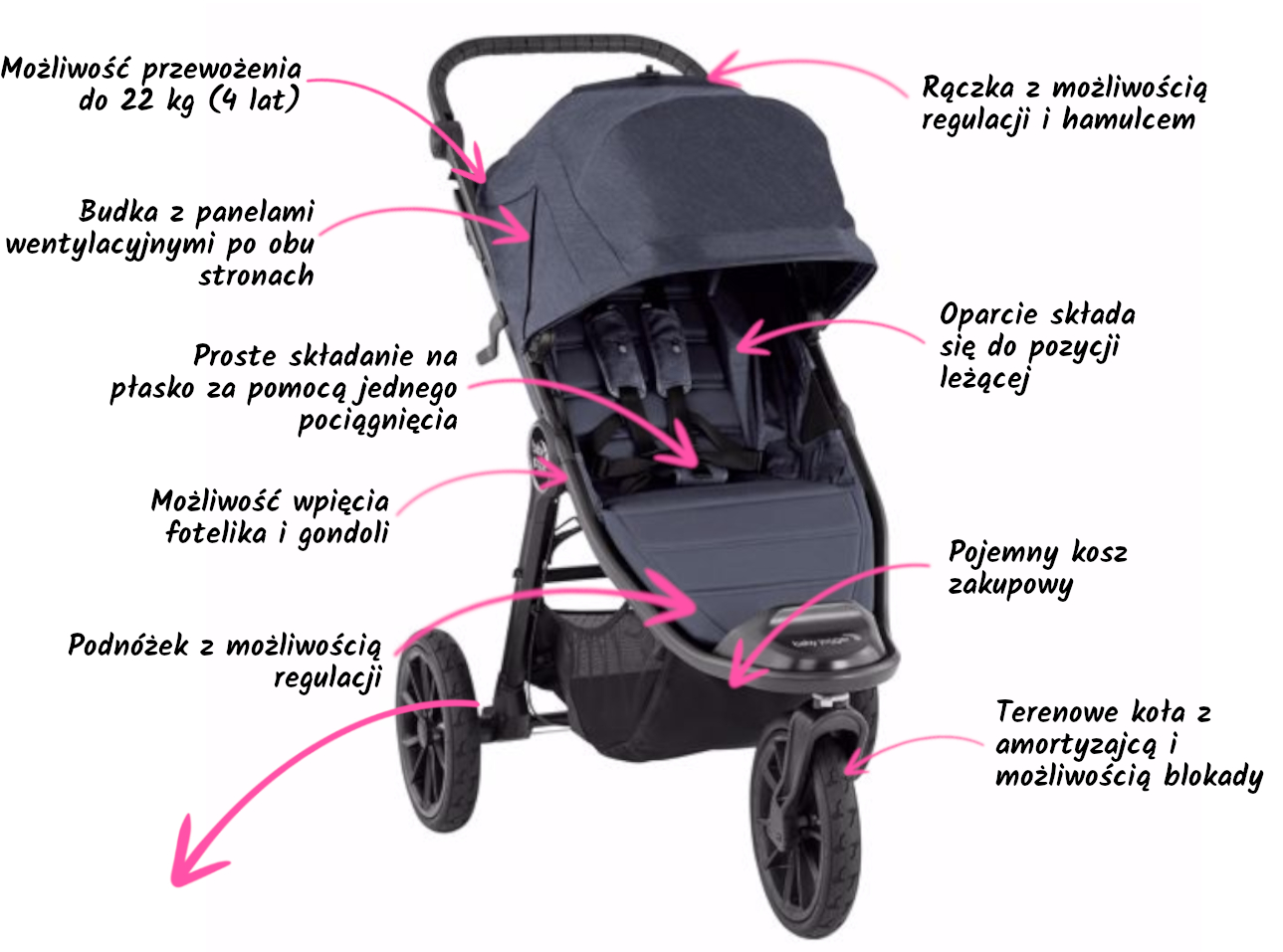 Gøre husarbejde gidsel hierarki Baby Jogger City Elite 2 - wózek dla dziecka | Sklep BoboKing.pl