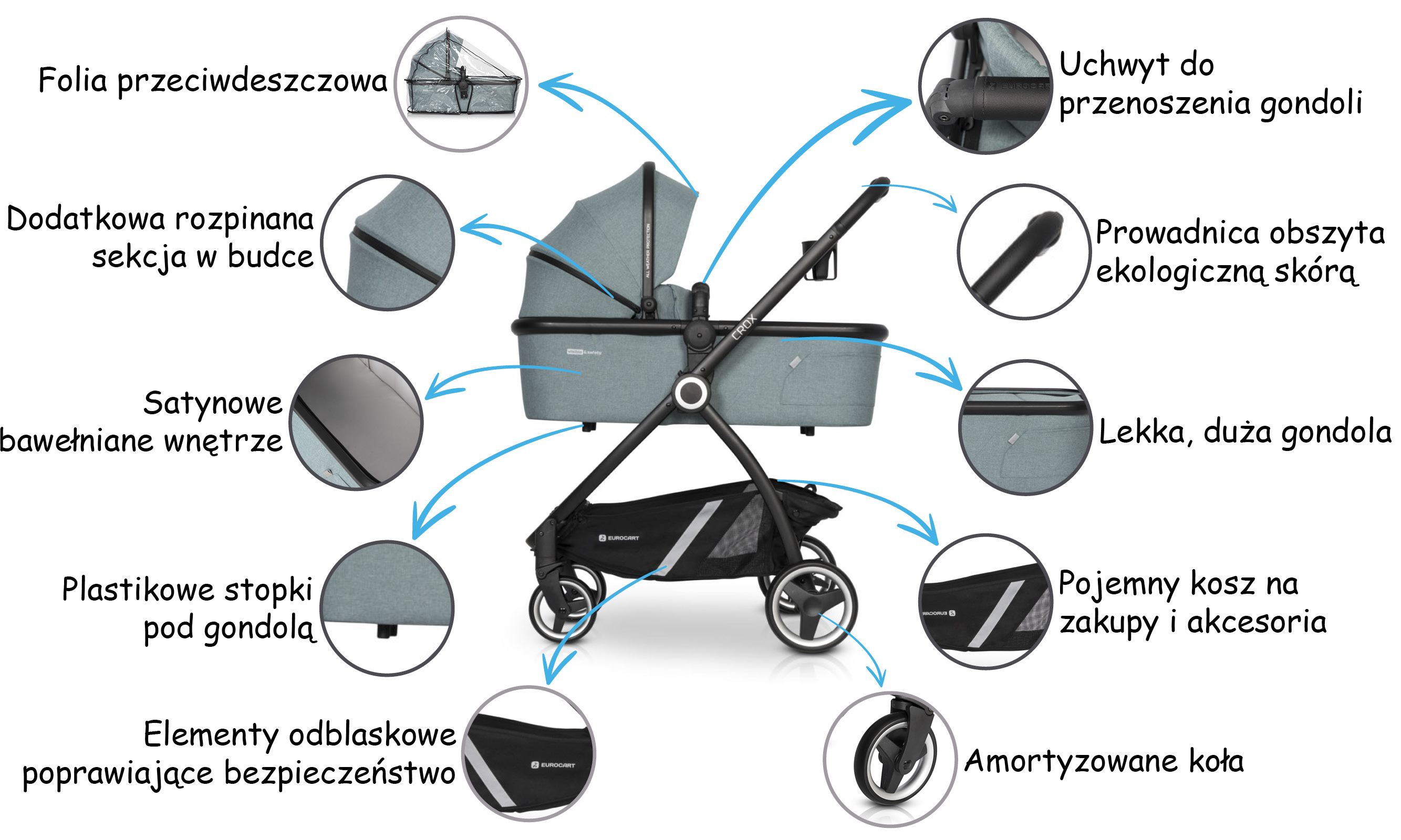 Euro-Cart Crox 1w1 (stelaż z gondolą) funkcjonalność