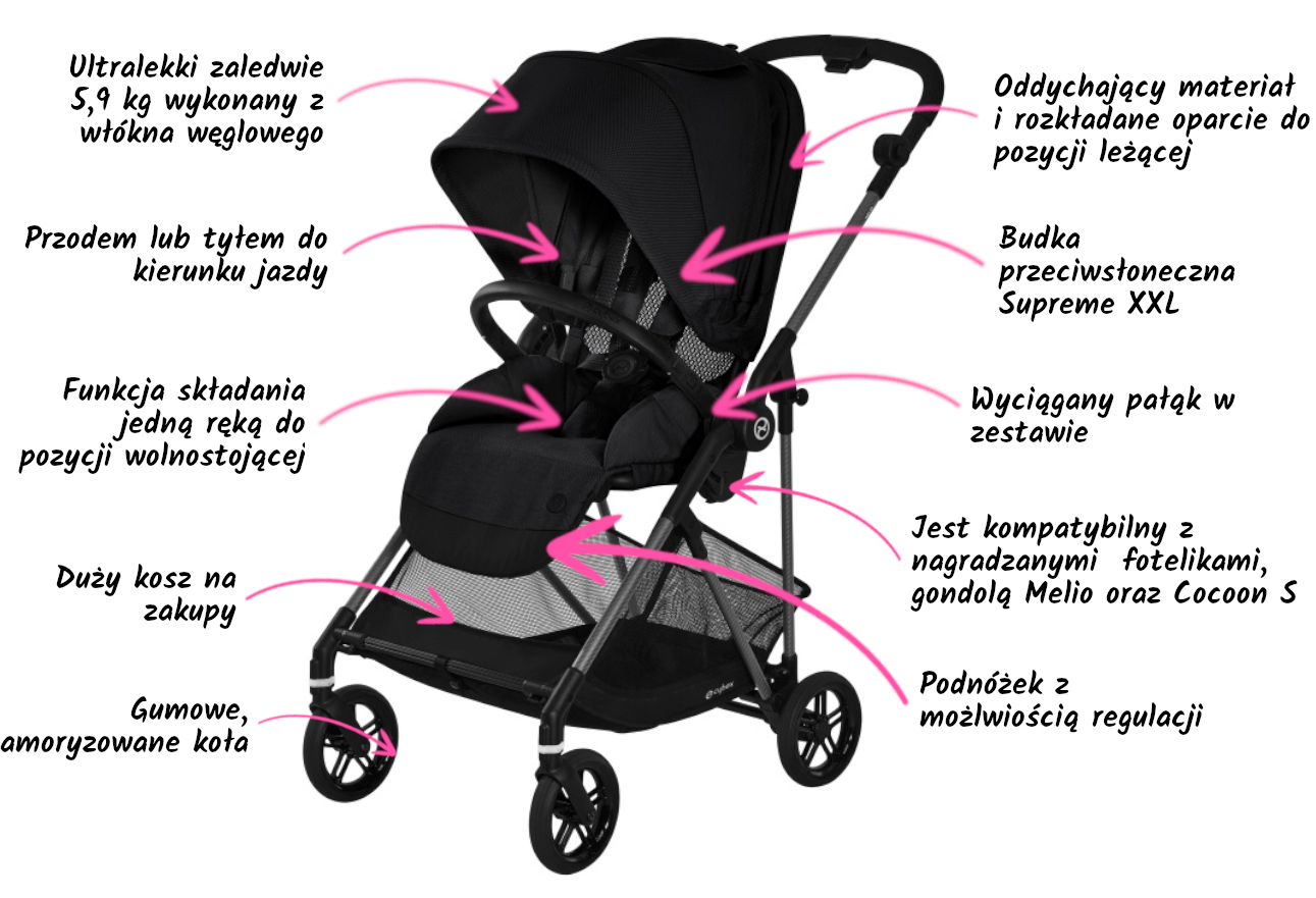Cybex Melio Carbon Deep Black - spacerówka | Opinie i cena - Boboking.pl