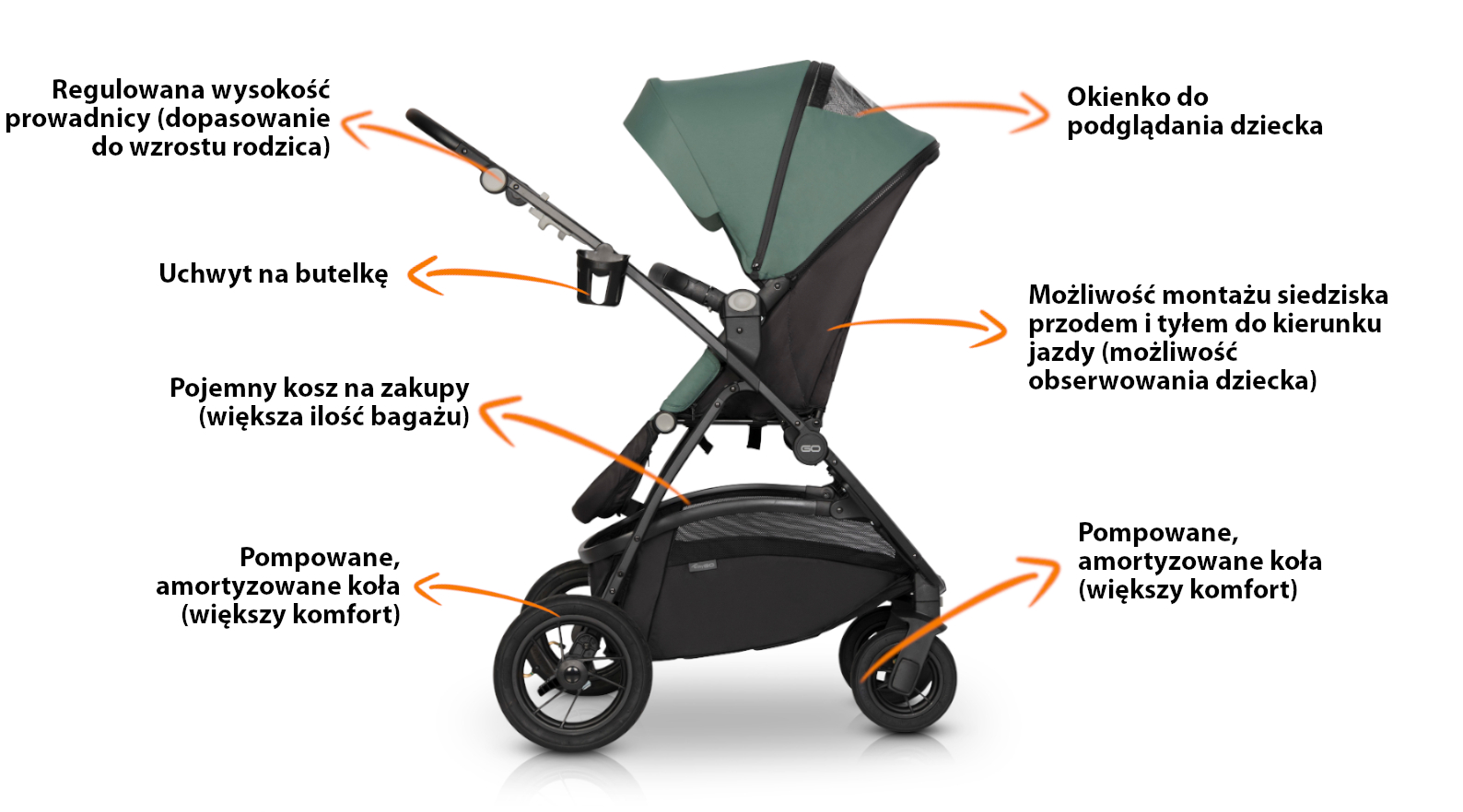 Funkcja EasyGo Optimo