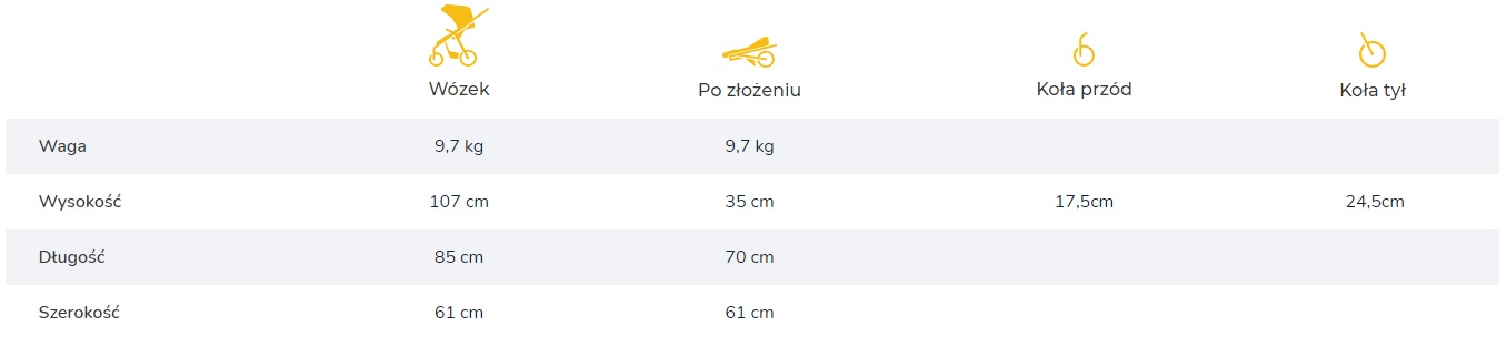 Funkcja Espiro Sonic Gel