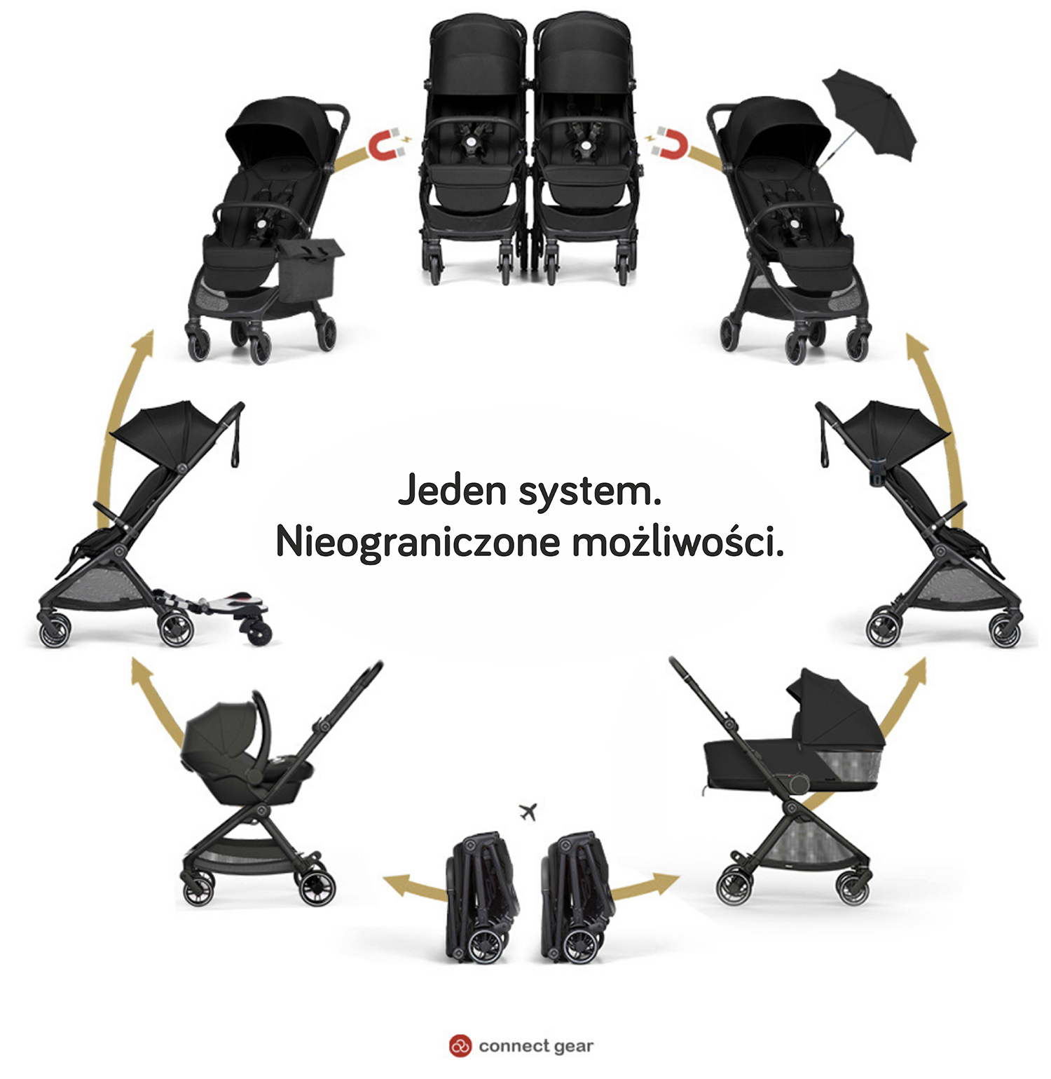 Bumprider gondola do Connect Mini   cecha
