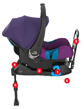 Britax Romer Baby-Safe Plus II SHR 0-13 kg - przewagi