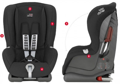 Romer Duo Plus 9-18 kg