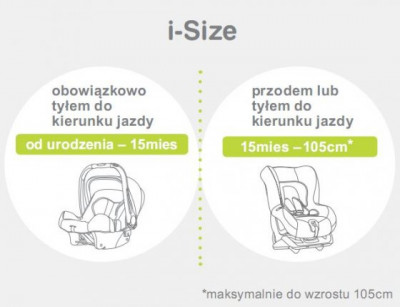 Zestaw Maxi-Cosi Pebble Plus 0-13 kg + Baza FamilyFix One i-Size