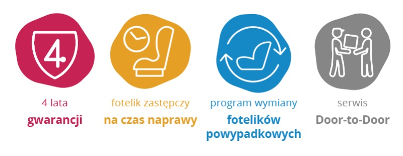 BabySafe Alaskan 0-18 kg