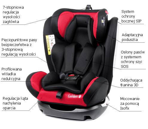 ~ Dzieci od narodzin do 15-go miesiąca życia ~