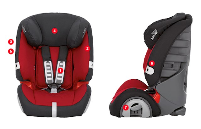 Britax romer evolva outlet 123 adac