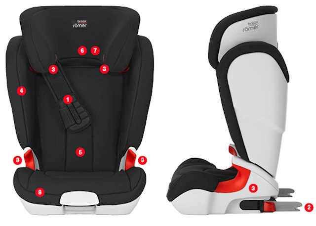 Romer Kidfix XP 15-36 kg 