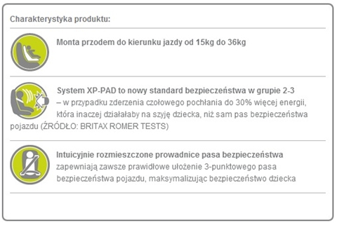 Romer Kidfix XP 15-36 kg 