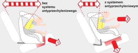 Romer Safefix Plus 9-18 kg 