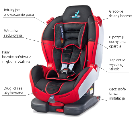 Caretero Sport TurboFix Isofix 9-25 kg