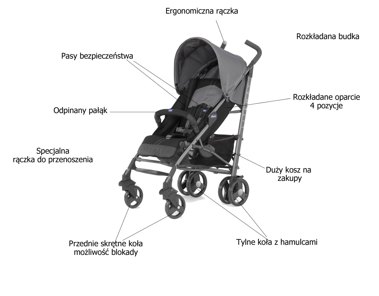 Chicco Lite Way 3 Top