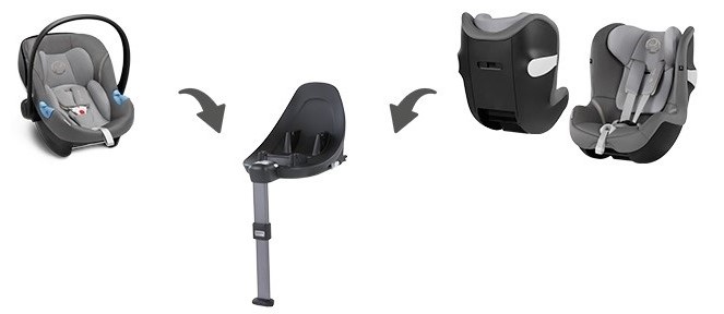 Zestaw Cybex Aton M i-Size 0-13 kg + Baza isofix M I-Size