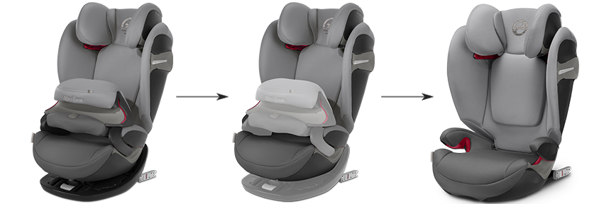 Cybex pallas 2024 s fix cena