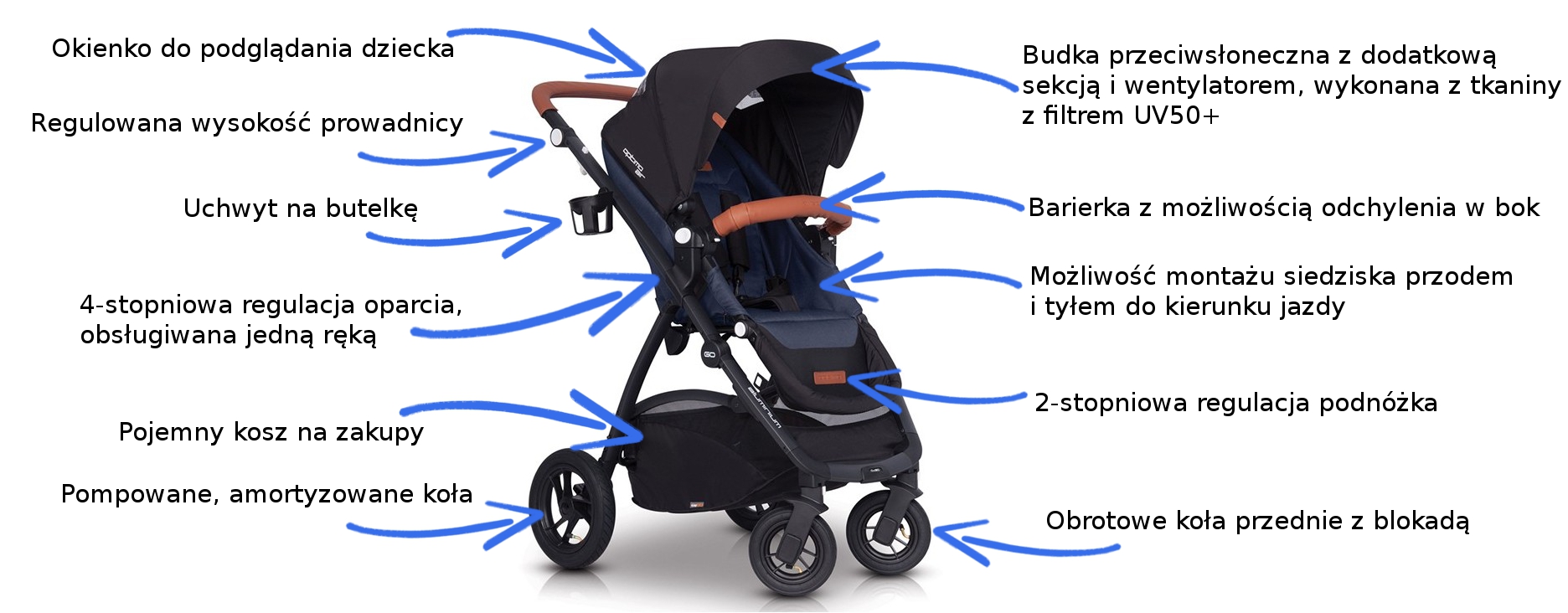 EasyGo Optimo Air z gondolą Smart Fold 2w1