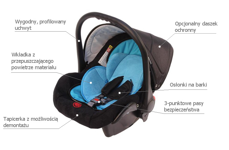 Babysafe Start 0-10 kg Turkusowy
