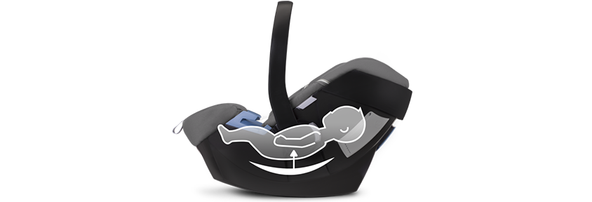 System podróżny Cybex - kompaktowy system podróżowania