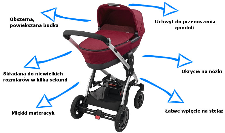 Maxi-Cosi Gondola składana (foldable)