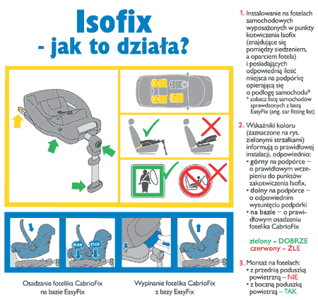 Przewaga Maxi-Cosi CabrioFix 0-13 kg
