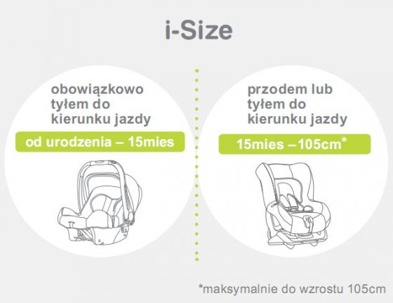 Maxi-Cosi Pebble Plus 0-13 kg