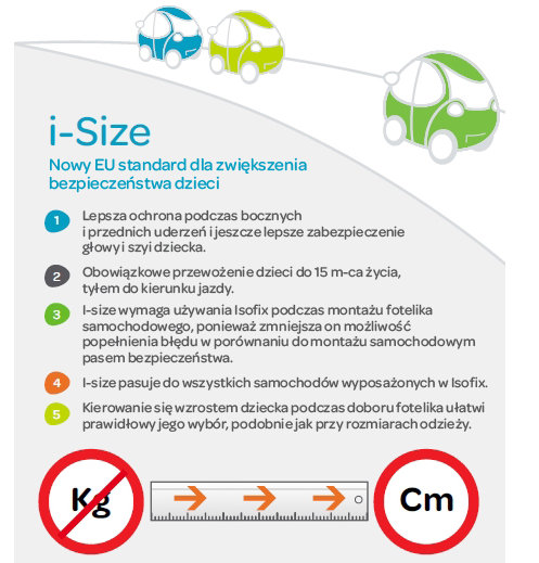 Zestaw Maxi-Cosi Pebble Plus 0-13 kg + Baza FamilyFix One i-Size