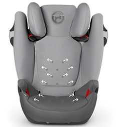 Zaleta Cybex Solution M 15-36 kg